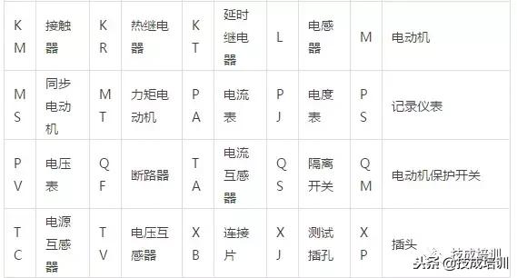 电气设备包括哪些，电气设备包括哪些范围（100多种常用电气符号）
