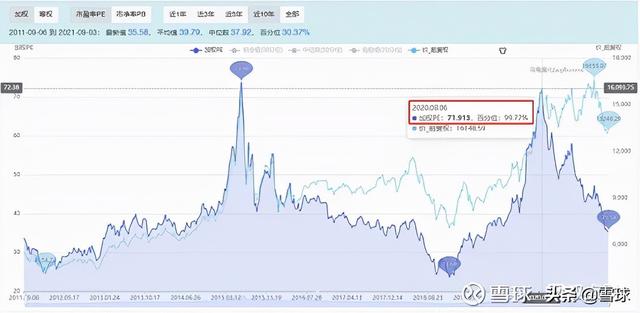 pb是什么单位，pb是什么单位代表什么（解读市盈率、市净率、市销率）