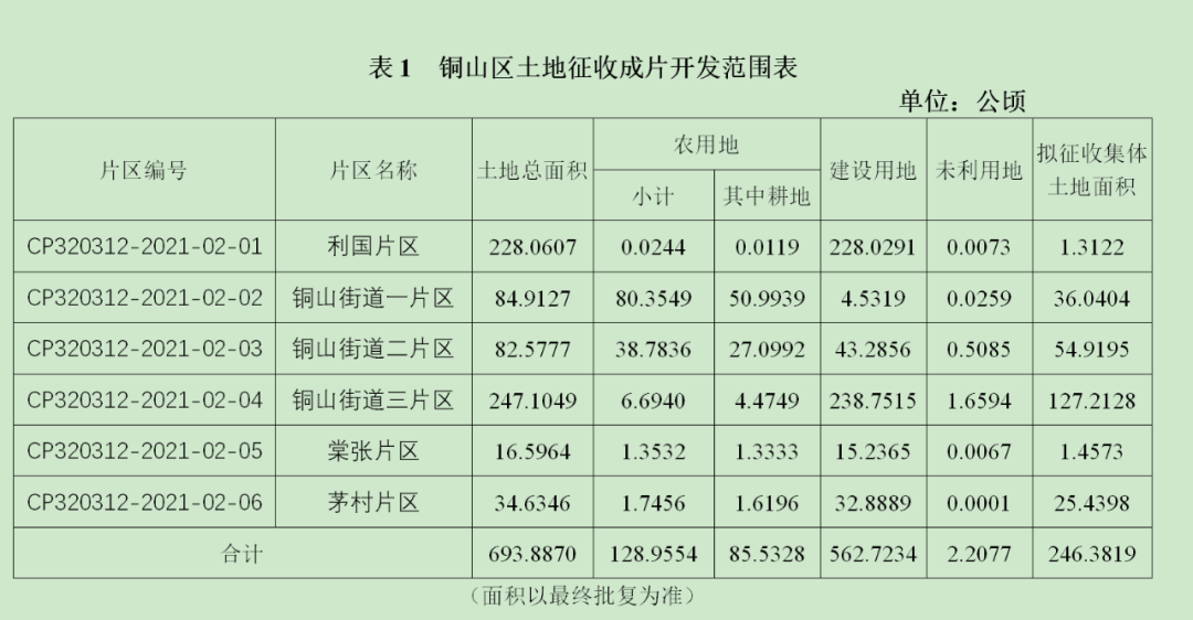 徐州利国（速看）