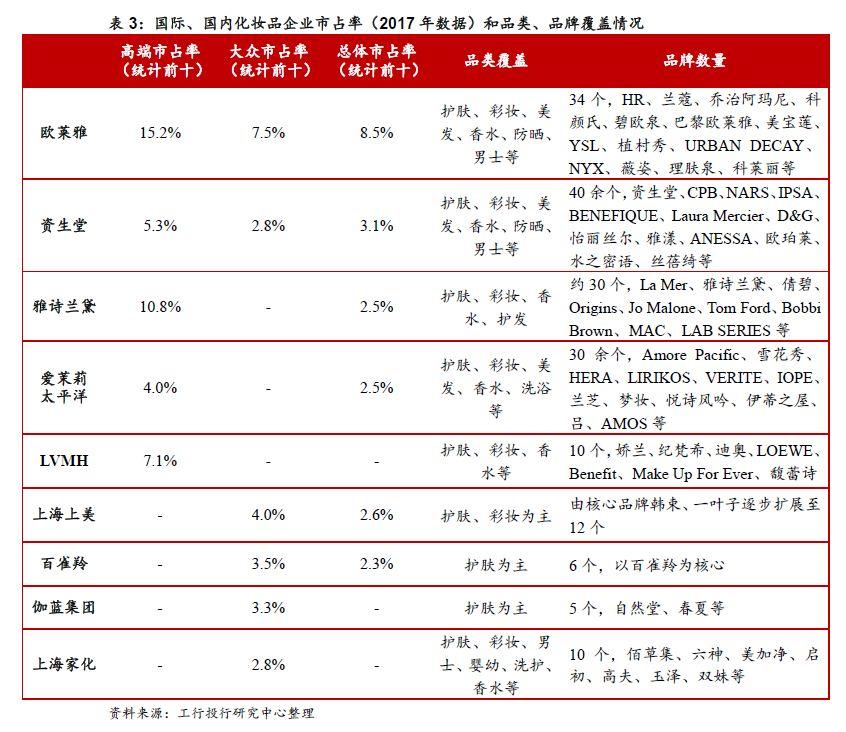 婷美防辐射服怎么样，防辐射服十大排名怎么样（国内化妆品行业的屹立、颠覆与新生）