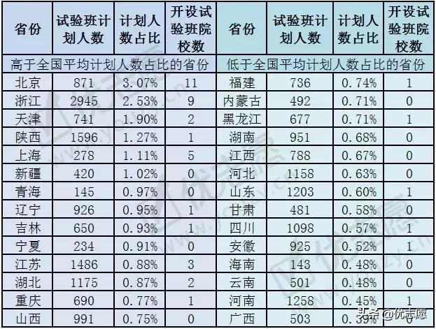 理科试验班类有哪些专业，高考文科生有哪些专业可以选择（哪些院校招生人数多）