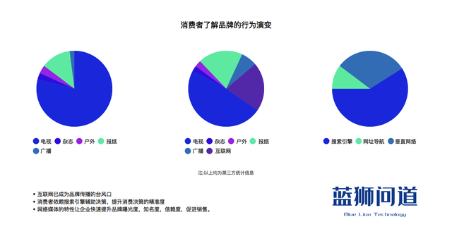 看新闻哪个网站最权威，看新闻哪个网站好（最权威和影响力的新闻媒体网站）