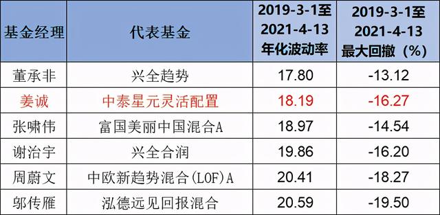 股票卖出原则（以“永远不能卖出”的原则买入股票）