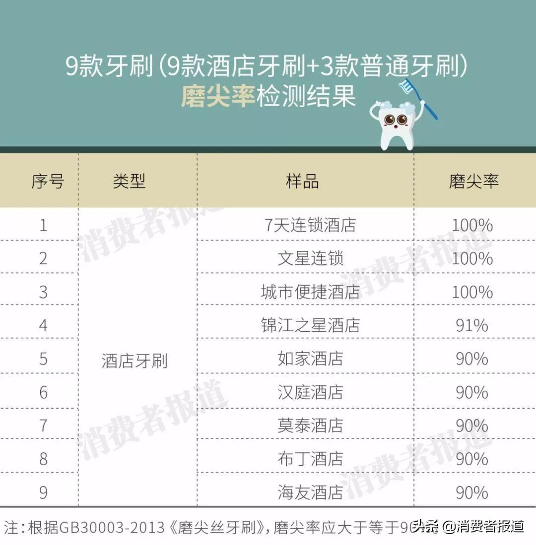 汉庭酒店怎么样(汉庭和如家哪个档次高)