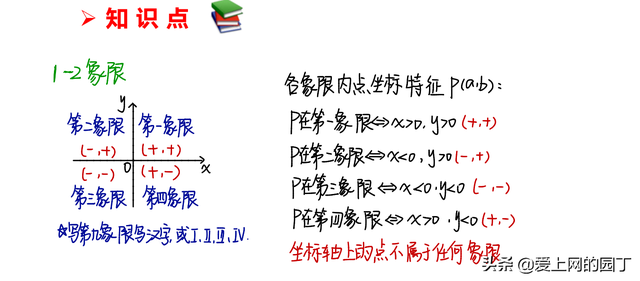 经纬度的标准写法，正确经纬度坐标写法（一线老师整理的两张手写笔记）
