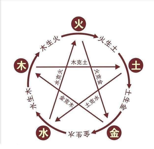 五行属金最吉利简单好听的字，好听吉利的五行属金名字（那么你知道五行学说到底起源于何时）