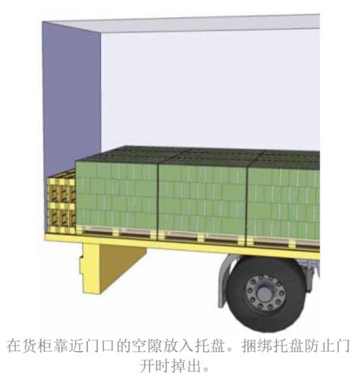 木栈板分类及用途，木栈板属于什么经营范围（验货知识点——货物装柜指南）