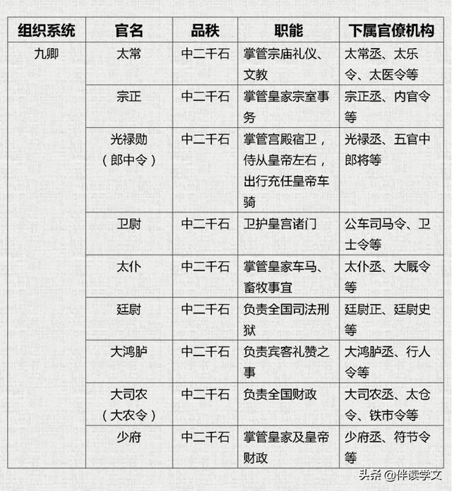 西汉东汉如何划分时间，西汉时间（西汉、东汉官制简表）