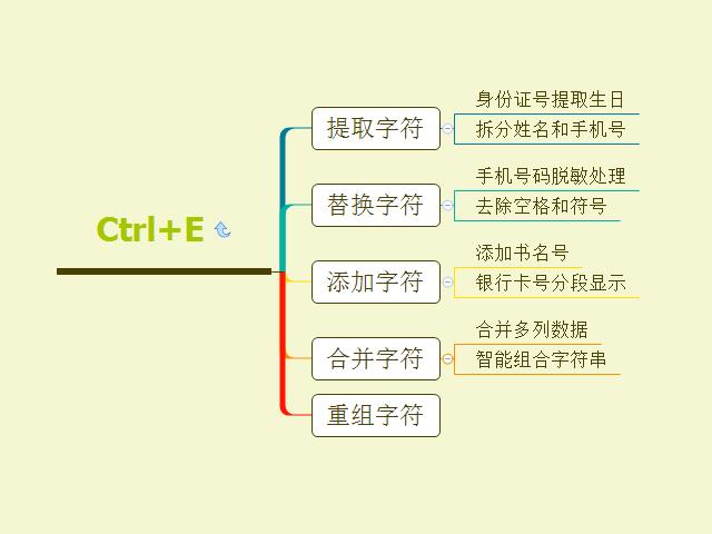 智能填充excel快捷键，excel表格怎么智能填充数据