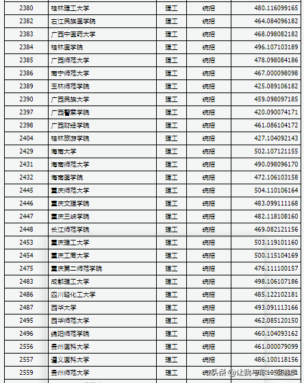 哈尔滨理工大学分数线，哈尔滨理工大学2022录取分数线是多少以及附历年各专业录取分数线（山西2021年高考本科第二批大学投档线）