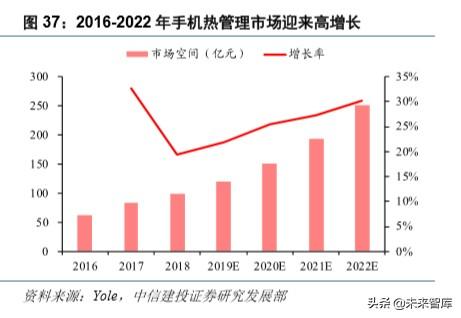 华为note10，荣耀note10深度使用体验（硬件、应用、流量<90页>）