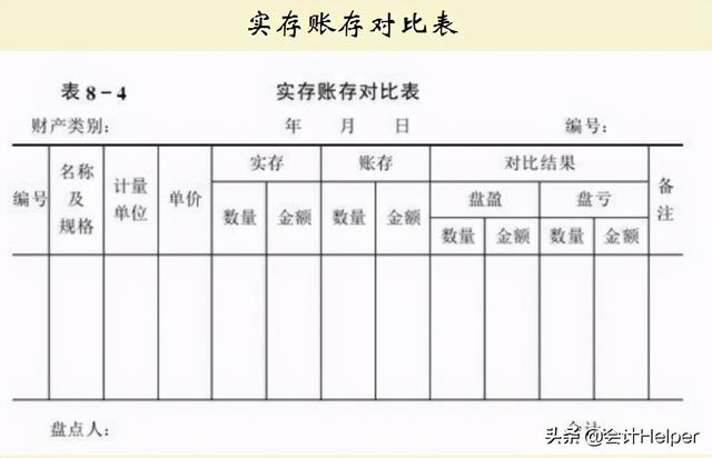 会计对账结账方法，送你对账结账实操详解，收藏版