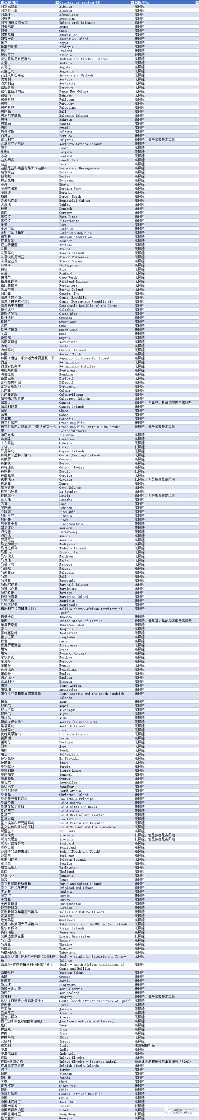 belgium是哪个国家，belgium是哪个国家（最新全球各个国家和地区的狂犬病分级）