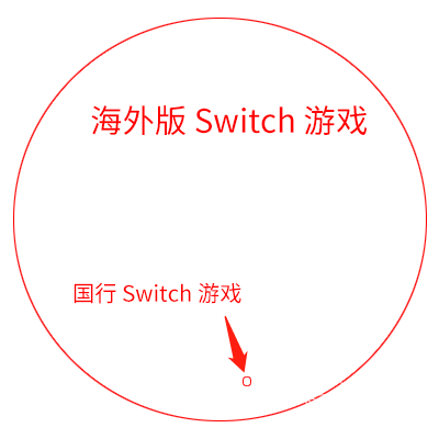 ns是什么游戏机，任天堂ns游戏掌机介绍（卖了100万台的腾讯版Switch被骂上天）