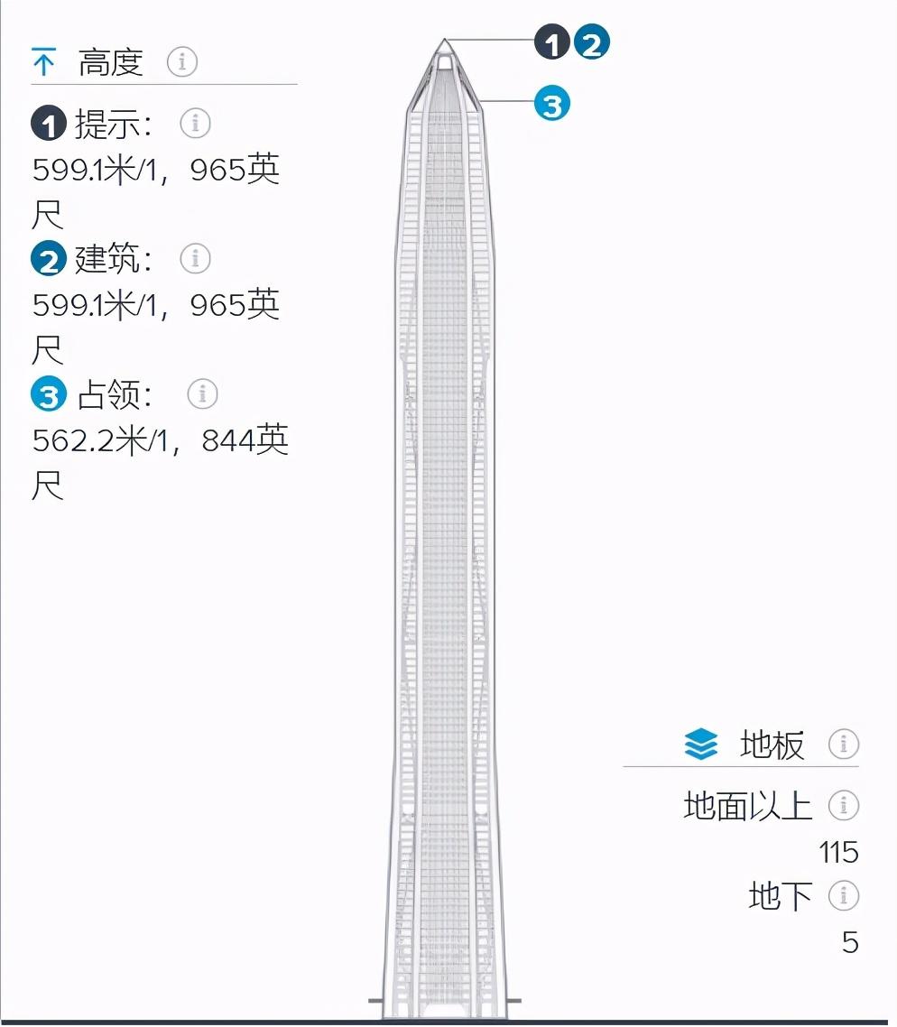 中国建筑设计（以八座建筑的顶部设计）