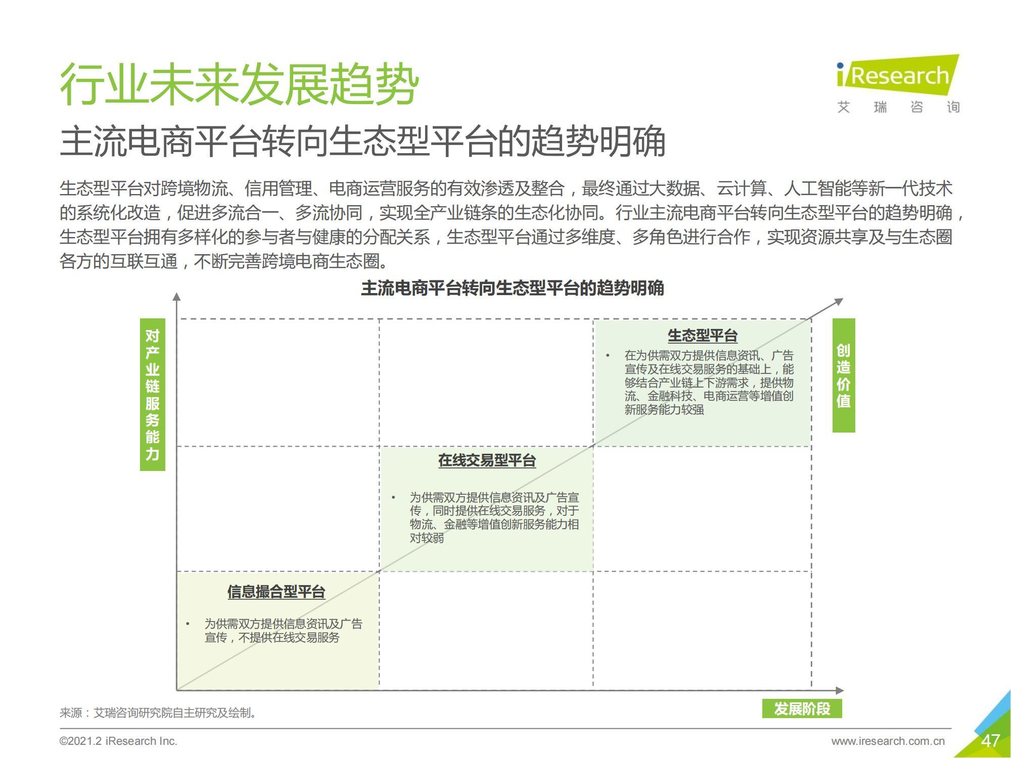 跨境电商市场研究报告模板，中国新跨境出口B2B电商行业研究报告