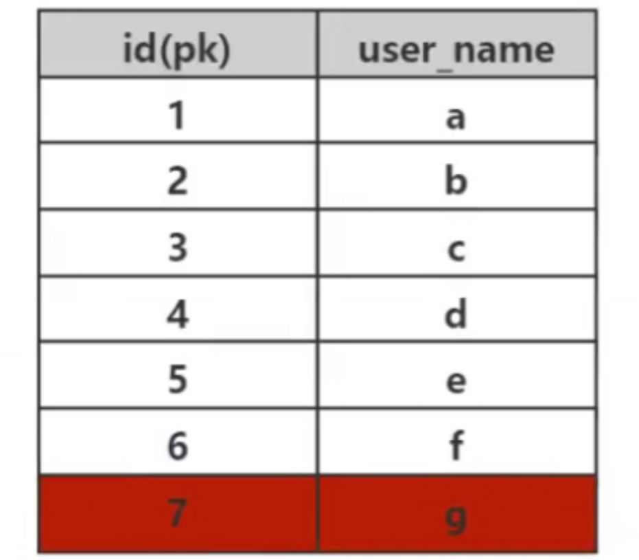 mysql索引的使用和原理_mysql如何使用索引