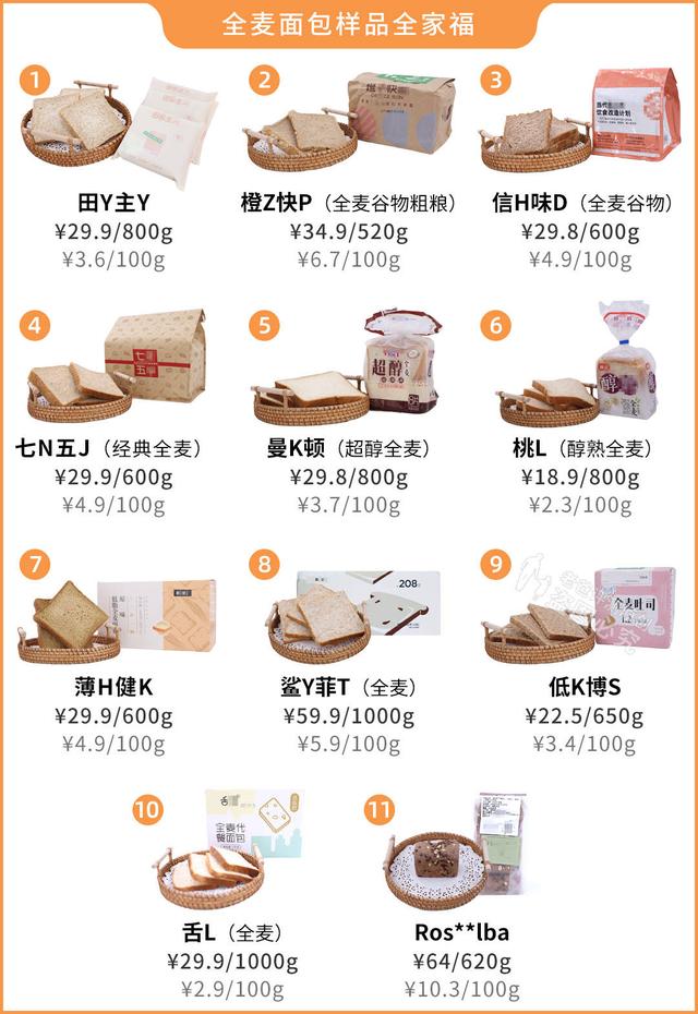 12种全麦面包，实测11款，告诉你哪款更健康