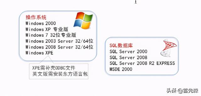 MSDE2000怎么卸载，msde2000怎么安装（组态软件安装）