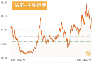 基金能加倉降低成本嗎為什么不漲，基金能加倉降低成本嗎為什么不漲收益？