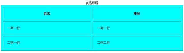 html背景颜色，HTML中设置单元格背景颜色的是（<间距与颜色>——零基础自学网页制作）