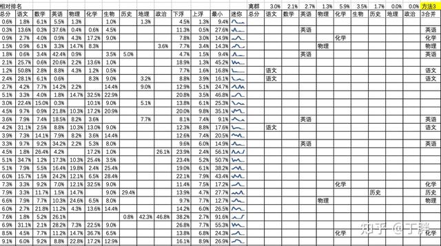 下浮率计算公式，下浮率百分比怎么计算（成绩偏科分析<四种计算方法>）