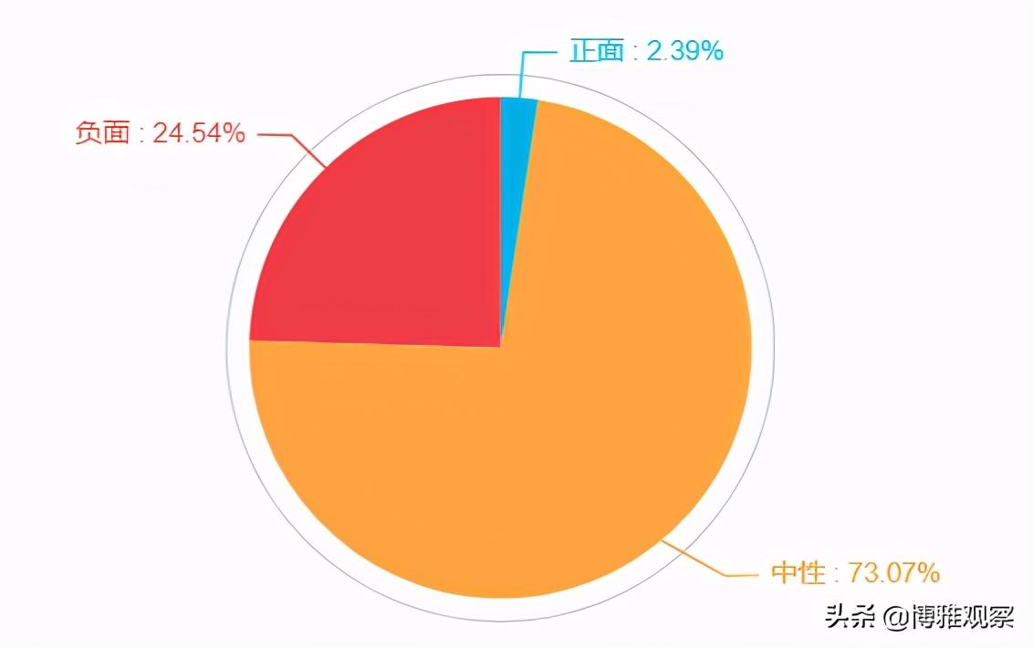 博雅观察（退出家长群）