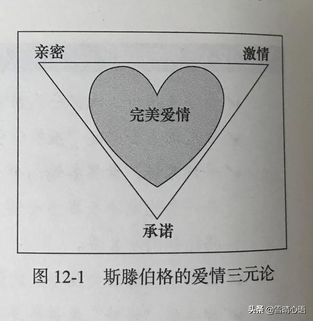 爱情三元理论，爱情三元理论中的三元指的是亲密激情和承诺（爱情三元论告诉我们）