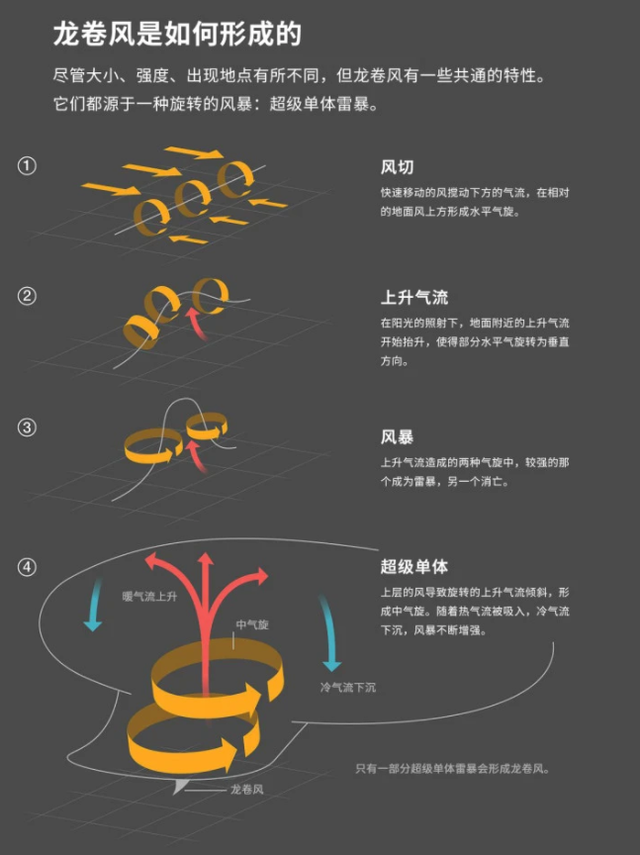 青海湖龙吸水是怎么形成的，青海湖出现“龙吸水”景观