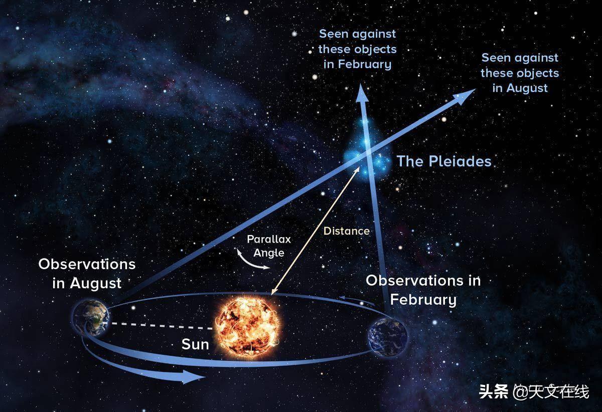 星图什么意思（星图使用和距离测量解析）