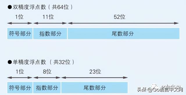 目视化管理的12种方法，优秀管理方法（15 张图带你深入理解浮点数）