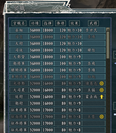 光环是什么意思，“光环效应”（不同武将之间光环的叠加效果详解）