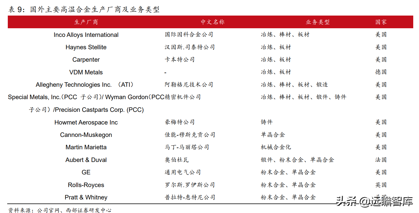 抚顺特殊钢股份有限公司（抚顺特钢）