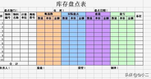 什么是盘点表,盘点表有哪些(仓库盘点报告模板及库存盘点表推荐)