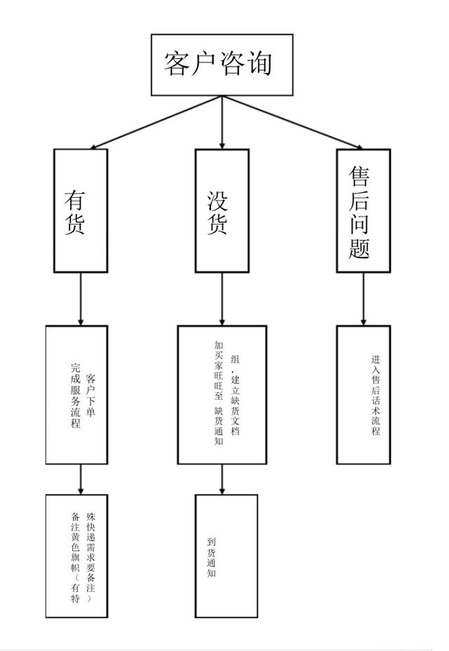 客服管理制度，客服管理制度怎么写（客服部日常工作管理制度）