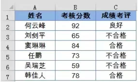 text函数用法汇总（text函数举例）