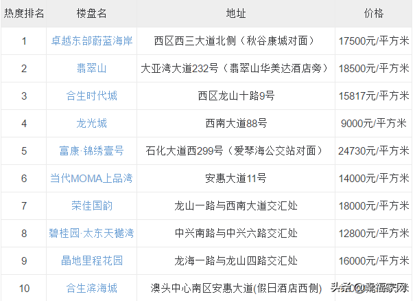 大亚湾西区新楼盘，大亚湾西区值得买的楼盘（大亚湾西区最好楼盘排名看过来）