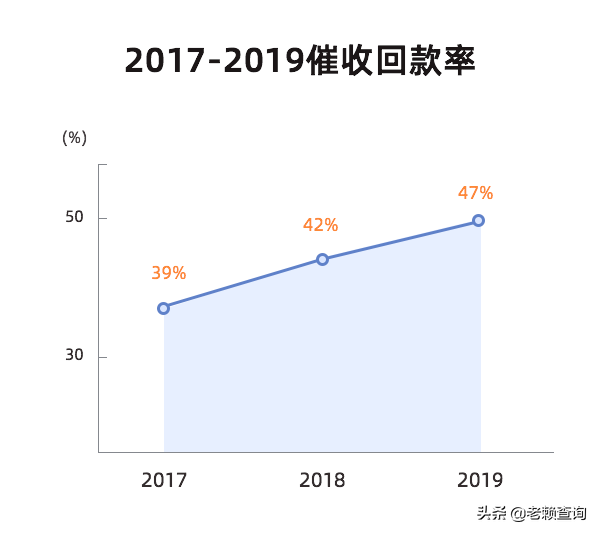 国内大量的老赖怎么处理，100人中就有一个“老赖”