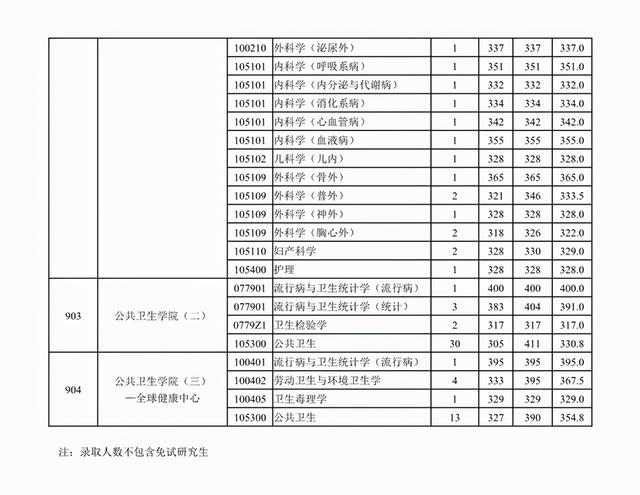 南京医科大学2019年招生章程，南京医科大学2020年招生（南京医科大学2018-2020年硕士研究生招生）