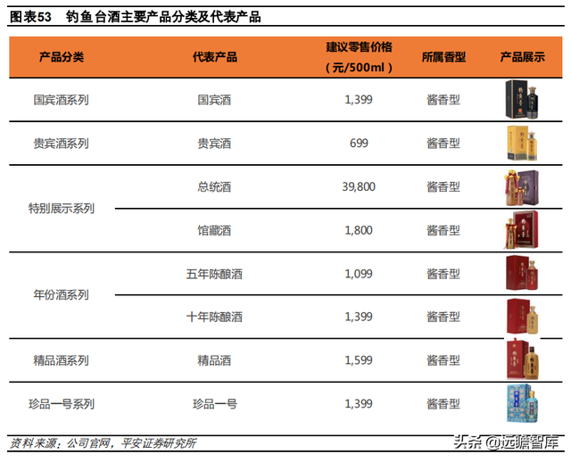 国台酒算什么档次，中国酒排名前十（郎酒、习酒、国台和钓鱼台）