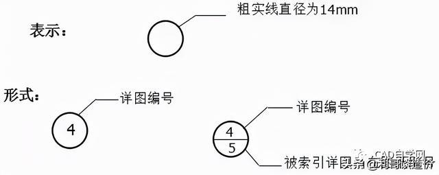 索引符号和详图符号解读，索引是什么意思（再也不怕看不懂图纸了）