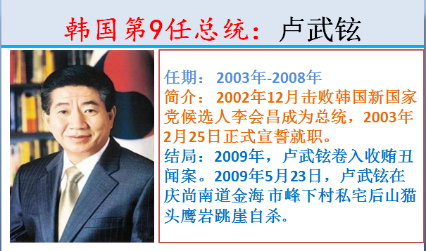 韩国成立于哪一年，韩国多少年成立的（结局怎么都是这样的呢）