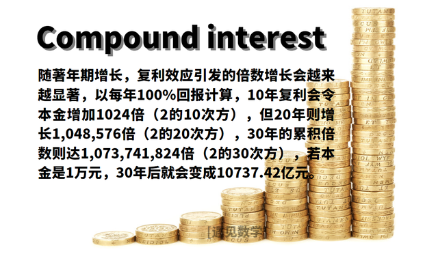 复利是什么意思，贷款复利是什么意思（如何借助复利了解大的百分比变化）