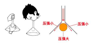 标准大气压强是多少，标准大气压强是多少帕（初中物理基础知识复习巩固－专题4）
