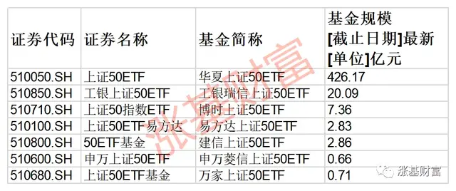 場(chǎng)外基金贖回幾天能到賬，場(chǎng)外基金贖回幾天能到賬戶(hù)？