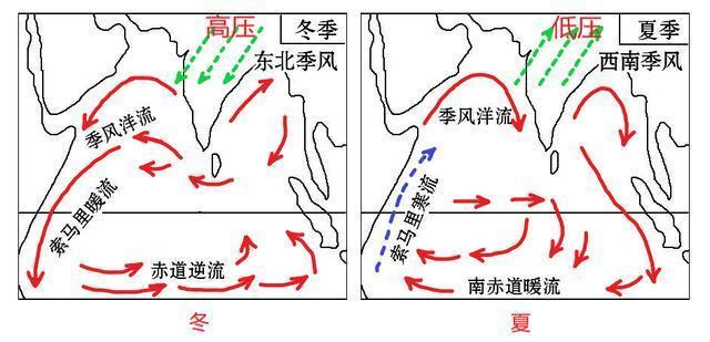 南北半球季節為什麼相反( 季風環流,12種世界氣候,地中海氣候>)