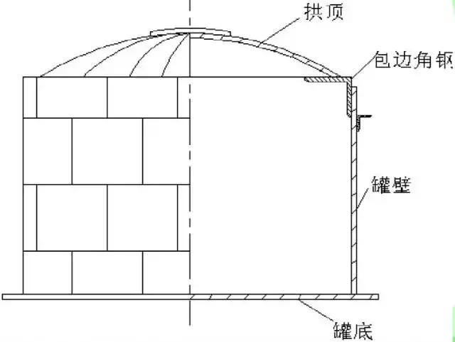 液化气罐尺寸（史上最全面的储罐分类）