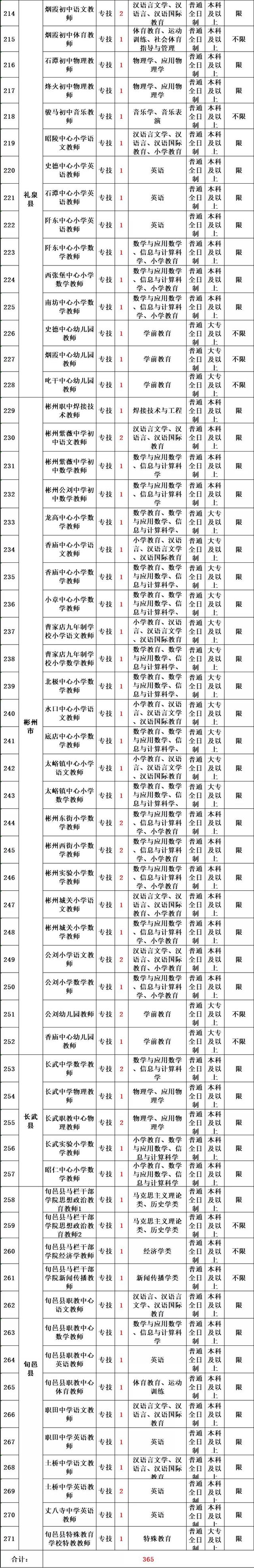 陕西事业编考试内容，陕西事业编考试大纲（陕西这里招聘816人）