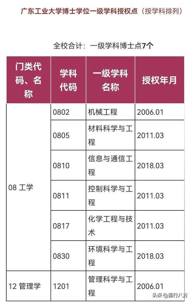 广东有几个本a大学，广东的本a大学（给广东省的本科大学排排序）