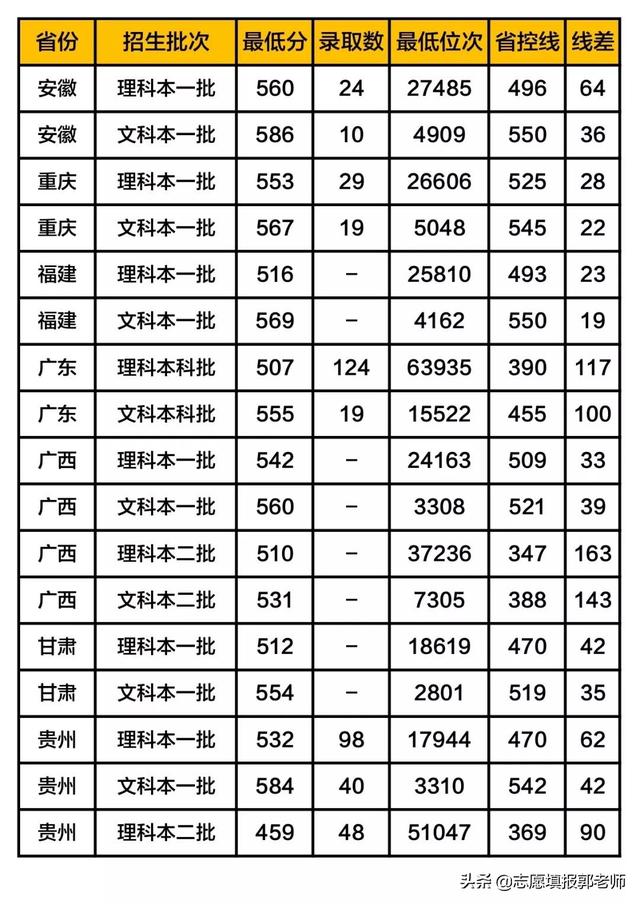 福建师范大学录取分数线，福建师范大学在甘肃招生人数、录取分数线、位次[2022招生计划]（福建师范大学录取分数线2019）